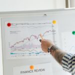 A tattooed person pointing at finance charts and graphs on a whiteboard.
